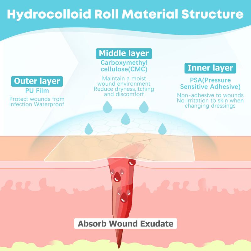 Essential Prime HydroClear™ Roll