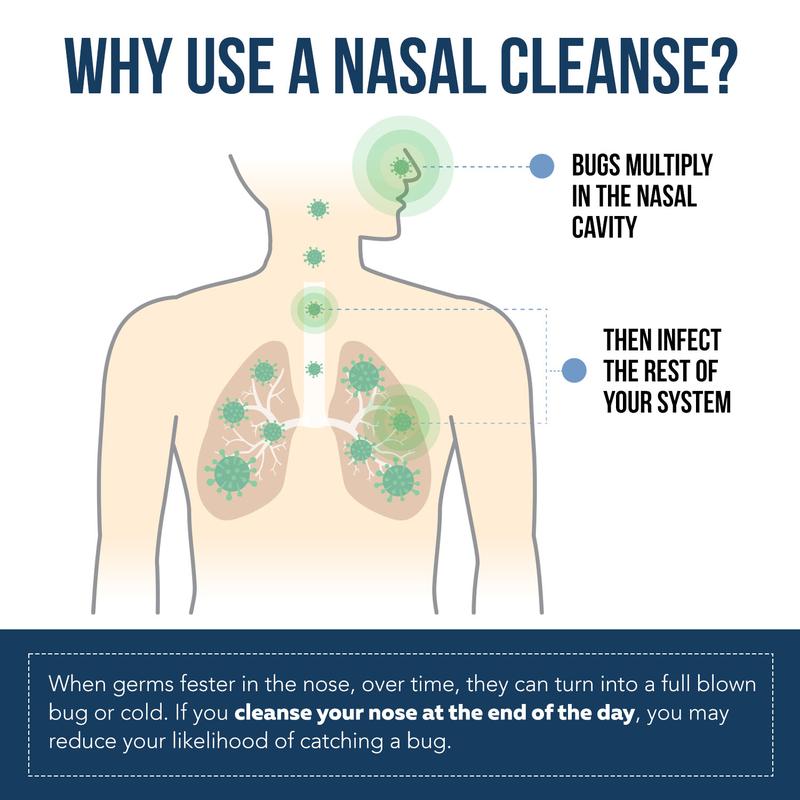 Natural Nasal Iodine Spray Cleanse