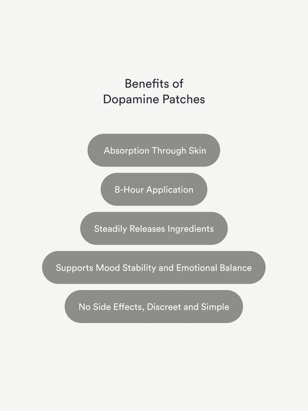 Essential™ Natural Dopamine Patches