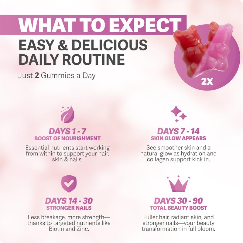 Hair, Skin, & Nails Gummies for Women & Men | #1 Advanced Formula | Fuller & Thicker Hair
