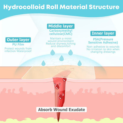 Essential Prime HydroClear™ Roll